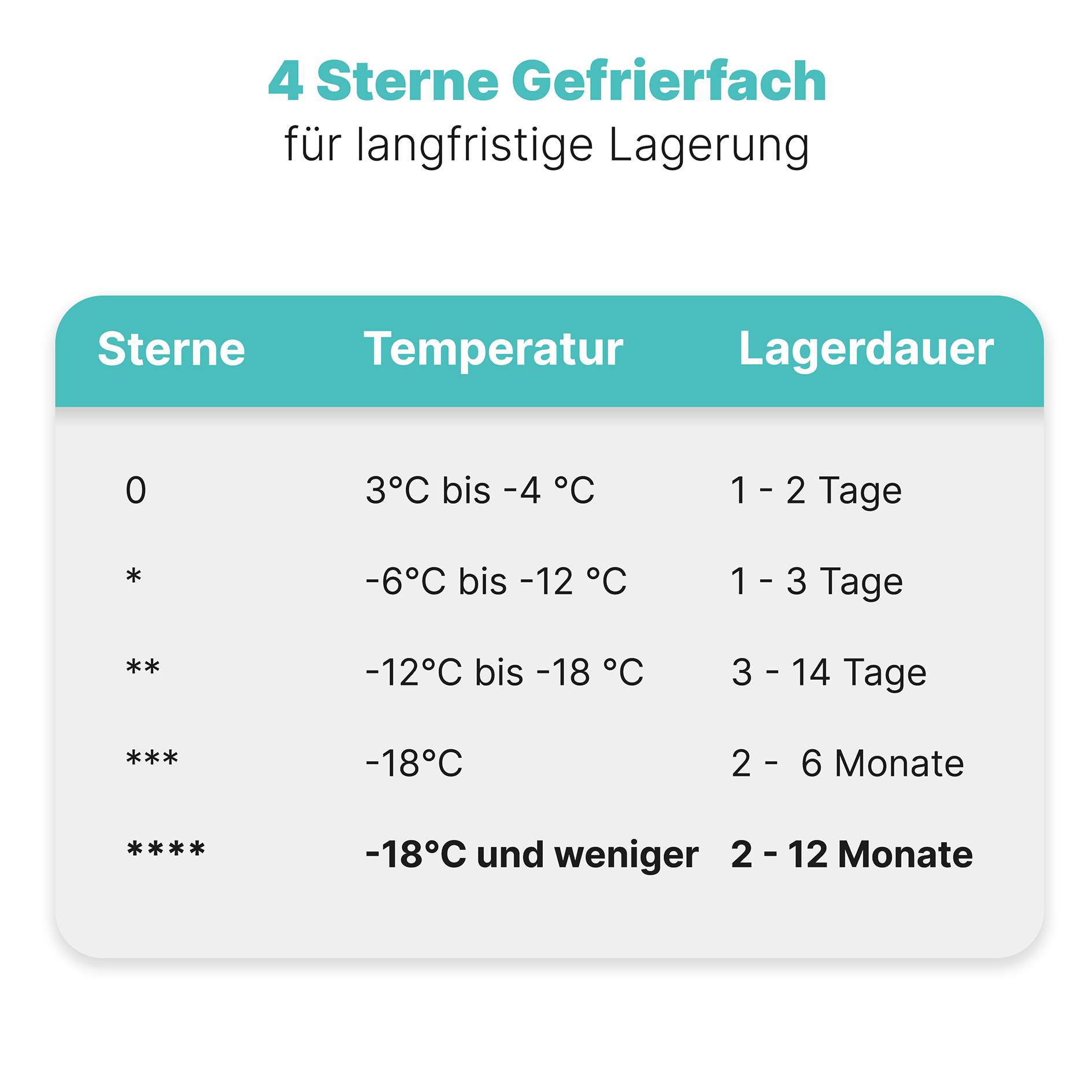 BOMANN Gefrierschrank GS 7256 - weiß - E